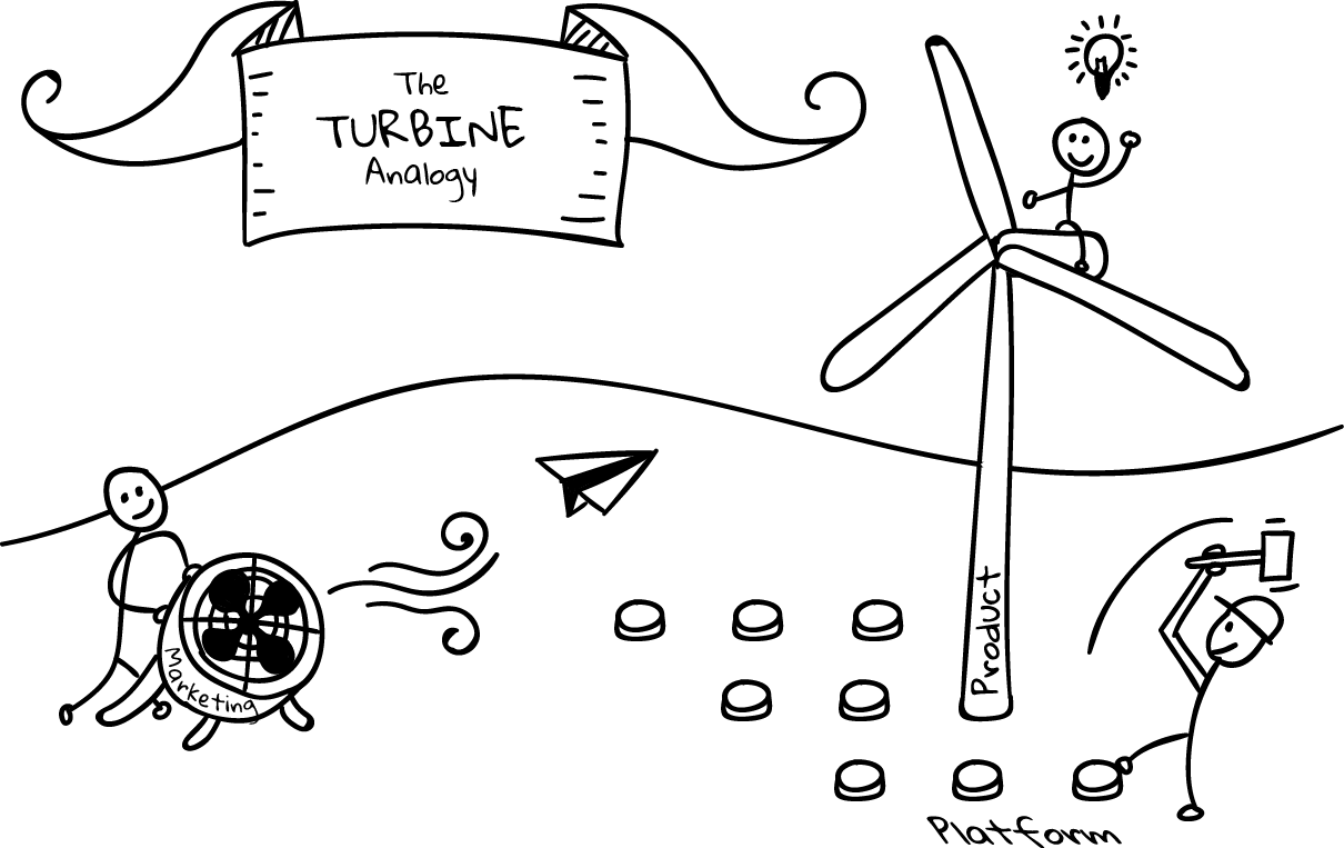 turbine analogy
