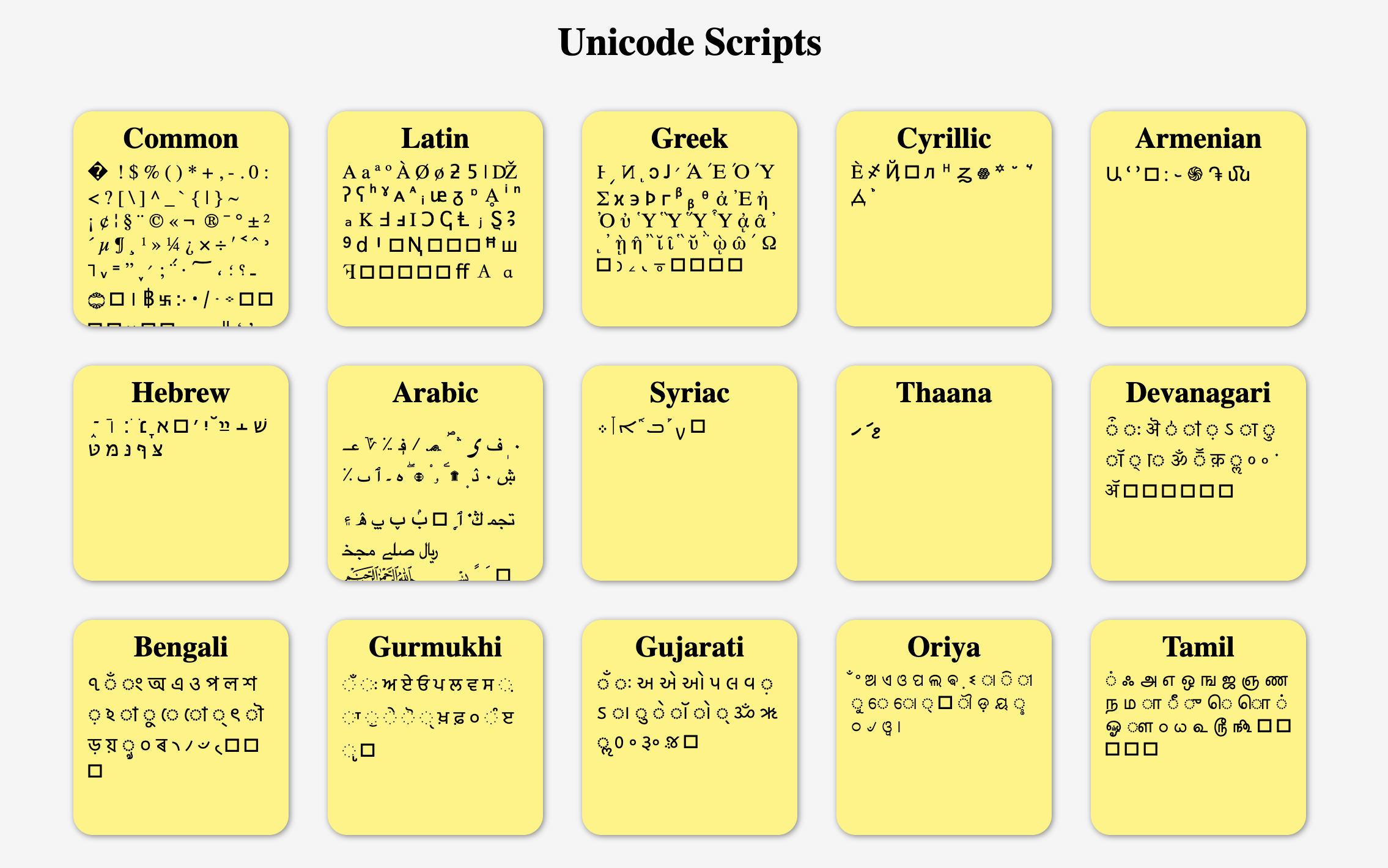 UnicodeScripts